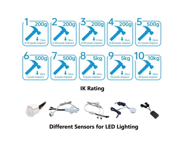 IK Rating and Sensors for LED LIghts IK Rating and Sensors for LED LIghts